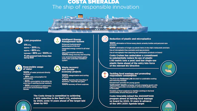 LNG cruise ships - Costa Cruises